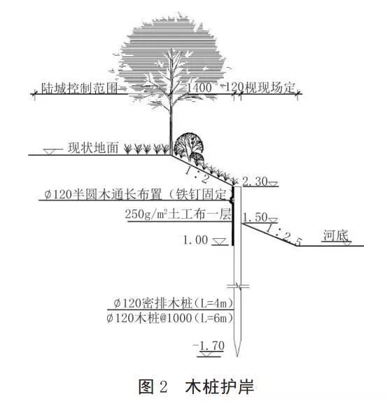 河道護(hù)岸發(fā)展的趨勢(shì)——木樁生態(tài)護(hù)岸！